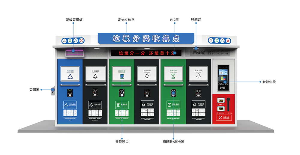 貓先生智能垃圾分類房，定時定點垃圾收集站 ，垃圾房生產廠家