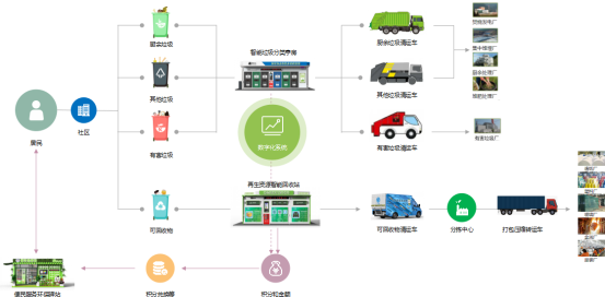 華展貓先生，智能垃圾分類房，定時定點垃圾收集點
