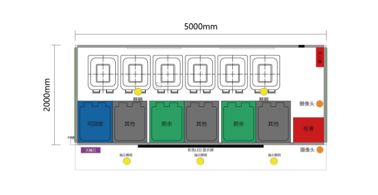 垃圾房布局圖，智能垃圾房，垃圾分類收集點(diǎn)，回收站生產(chǎn)廠家，垃圾分類收集點(diǎn)