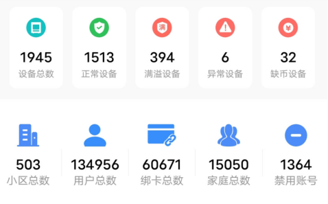 貓先生智能廢品回收箱，再生資源收集柜，小區(qū)垃圾回收站生產(chǎn)廠家