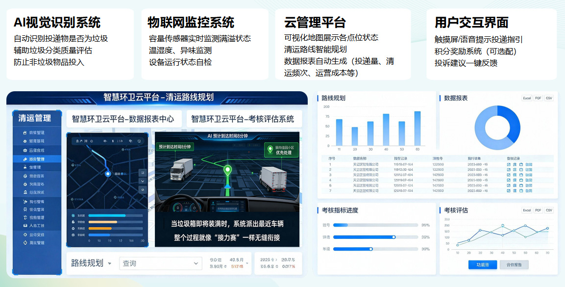 貓先生垃圾分類，垃圾分類設備廠家，垃圾房，垃圾分類房