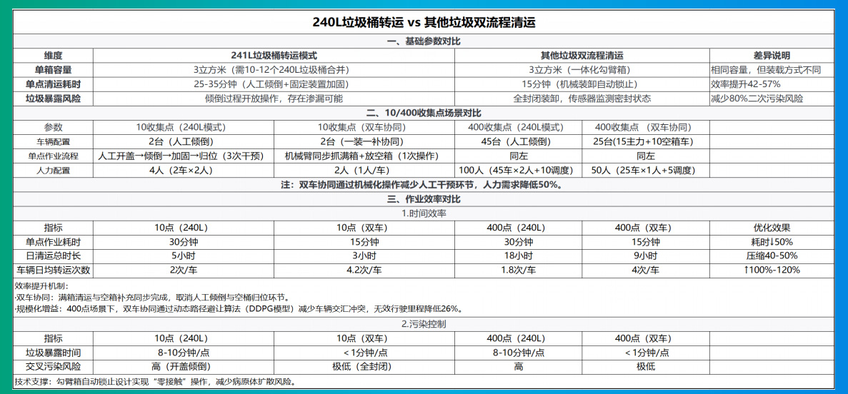 貓先生垃圾分類，垃圾分類設備廠家，垃圾房，垃圾分類房